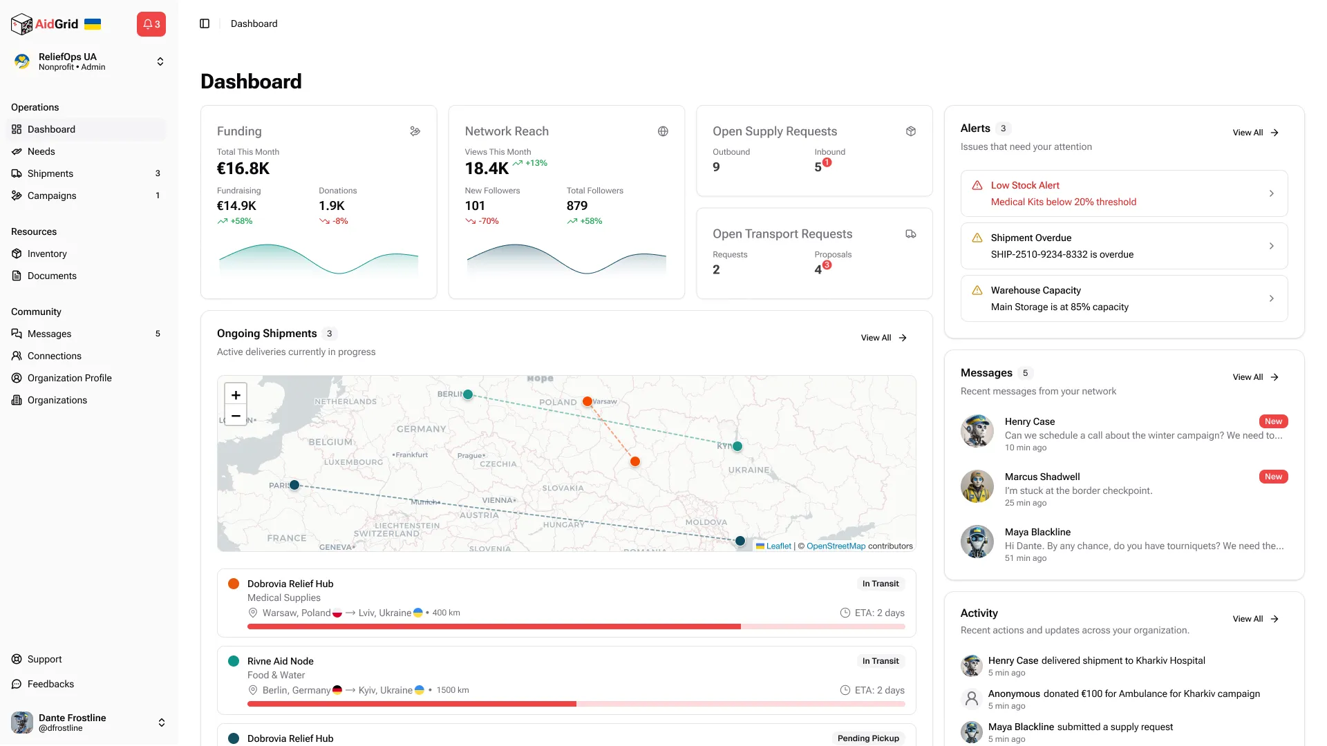 AidGrid Non-Profit Dashboard